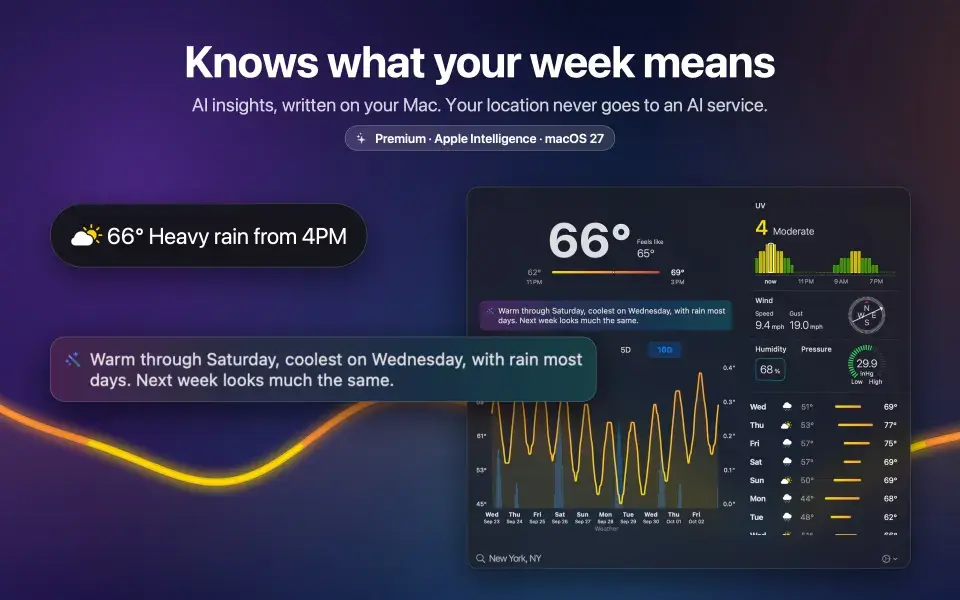 AI insights