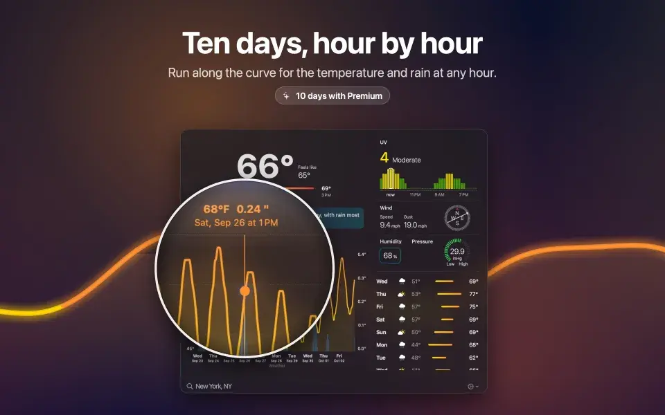 Ten days, hour by hour